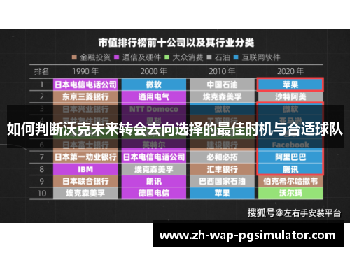 如何判断沃克未来转会去向选择的最佳时机与合适球队 如何判断沃克未来转会去向选择的最佳时机与合适球队
