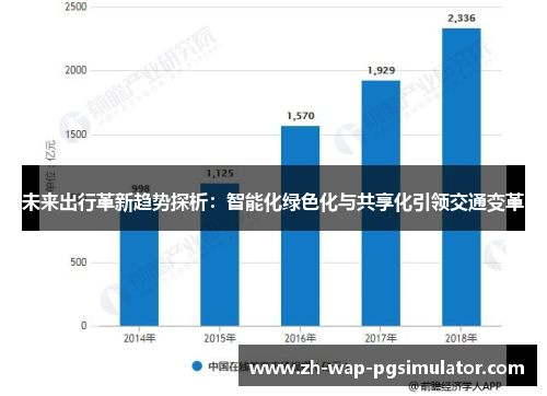 未来出行革新趋势探析:智能化绿色化与共享化引领交通变革 未来出行革新趋势探析:智能化绿色化与共享化引领交通变革