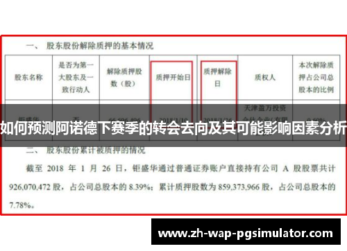 如何预测阿诺德下赛季的转会去向及其可能影响因素分析