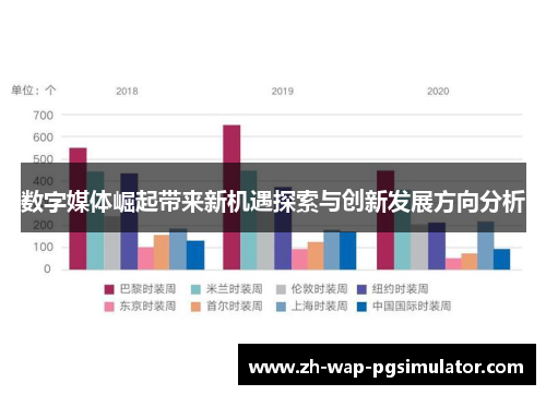数字媒体崛起带来新机遇探索与创新发展方向分析