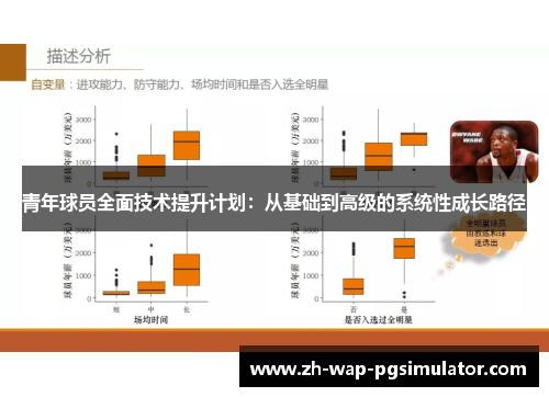 青年球员全面技术提升计划:从基础到高级的系统性成长路径 青年球员全面技术提升计划:从基础到高级的系统性成长路径
