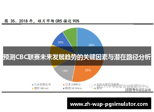 预测CBC联赛未来发展趋势的关键因素与潜在路径分析